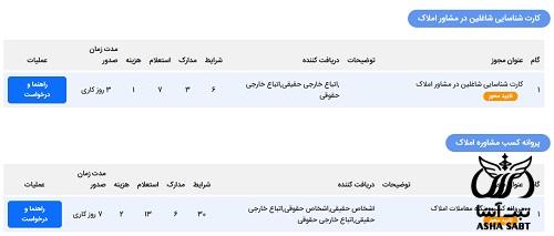 مجوز مشاور املاک برای خانم ها